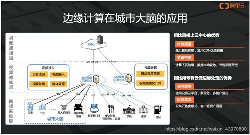 阿里云楊敬宇 以四層技術構建城市場景下的邊緣計算計量技術服務